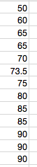 typical spread of scores for a group of mystery book fans